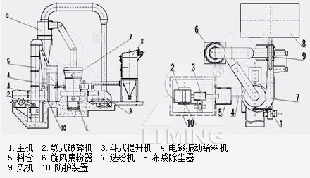 YGM高壓懸輥磨工作原理